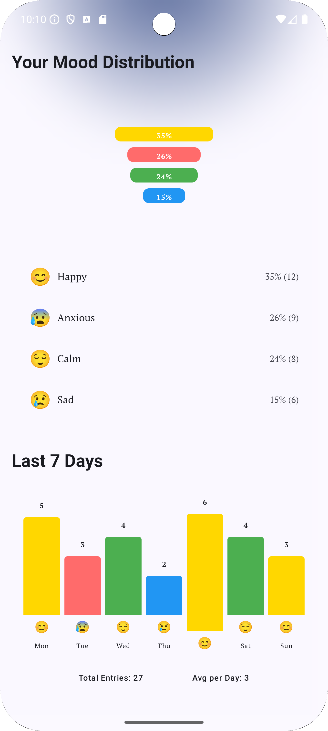Reflection note screenshot